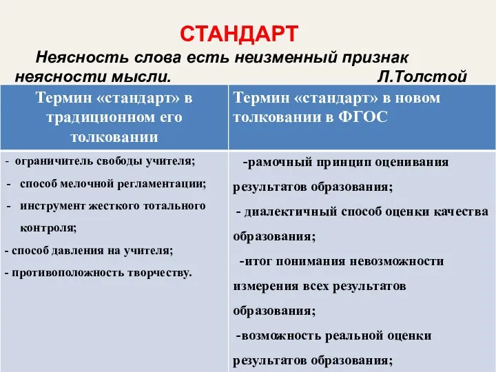 СТАНДАРТ Неясность слова есть неизменный признак неясности мысли. Л.Толстой