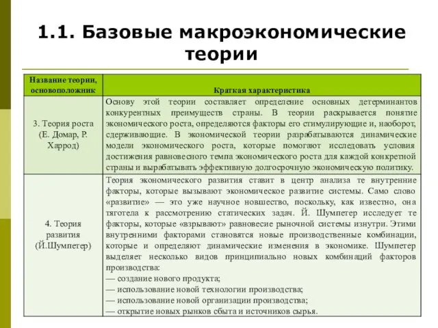 1.1. Базовые макроэкономические теории