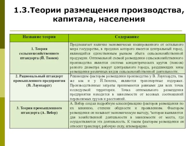 1.3.Теории размещения производства, капитала, населения