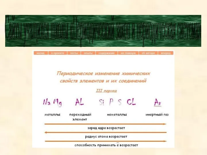 Сайты учащихся школы «Периодический закон и периодическая система»