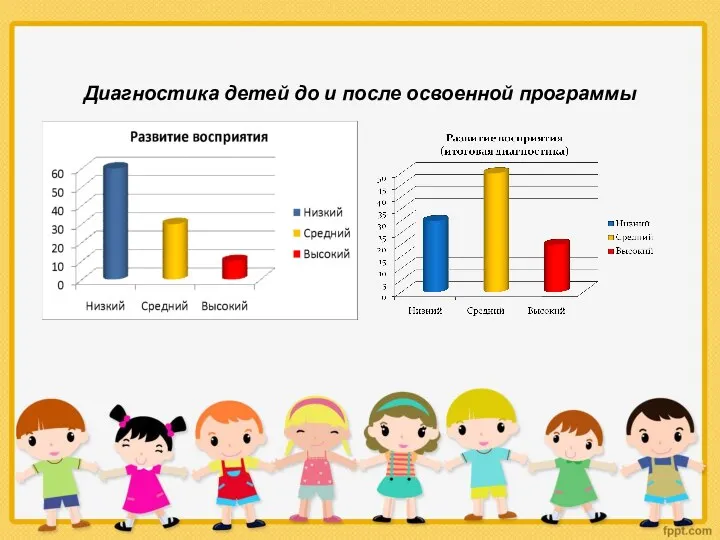 Диагностика детей до и после освоенной программы