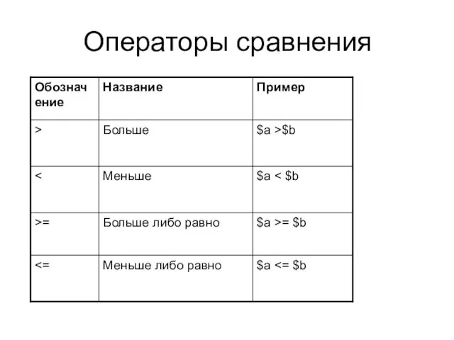 Операторы сравнения