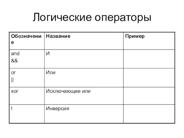 Логические операторы