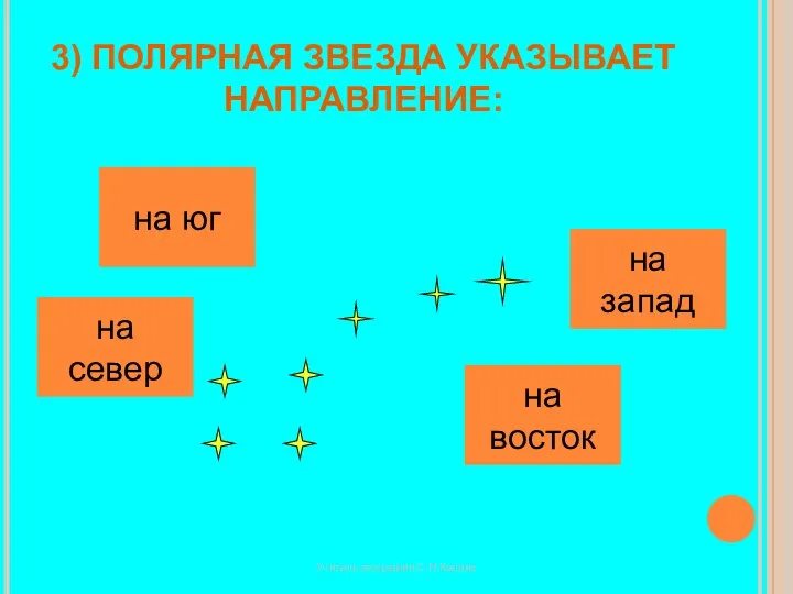 3) ПОЛЯРНАЯ ЗВЕЗДА УКАЗЫВАЕТ НАПРАВЛЕНИЕ: на юг на запад на восток на север Учитель географии С.Н.Калина