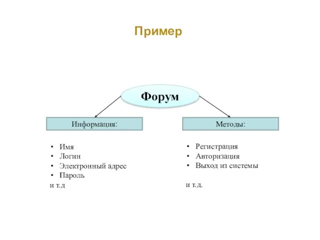 Пример Форум Информация: Имя Логин Электронный адрес Пароль и т.д