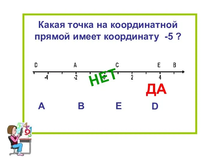 Какая точка на координатной прямой имеет координату -5 ? А В Е D НЕТ ДА