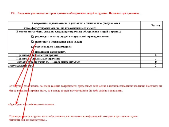 С2. Выделите указанные автором причины объединения людей в группы. Назовите