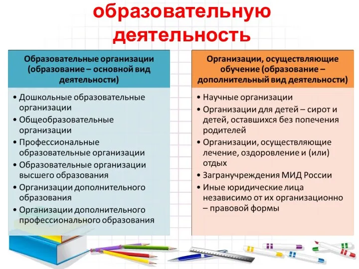 Организации, осуществляющие образовательную деятельность