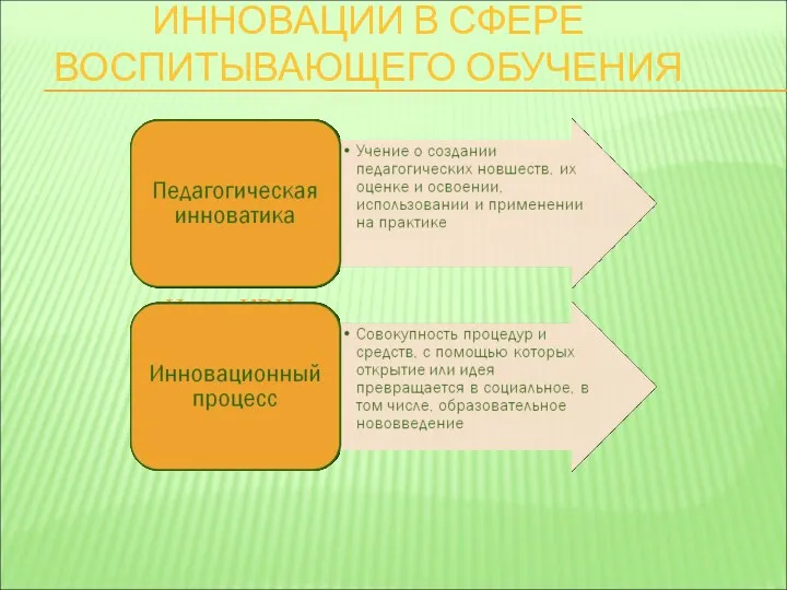 ИННОВАЦИИ В СФЕРЕ ВОСПИТЫВАЮЩЕГО ОБУЧЕНИЯ Игра «КВН»