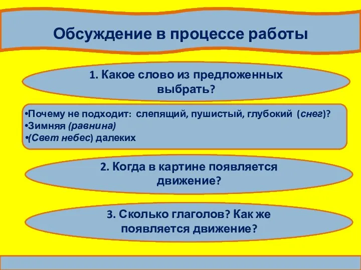 Обсуждение в процессе работы Почему не подходит: слепящий, пушистый, глубокий