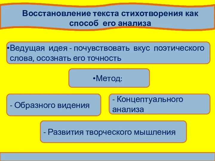 Восстановление текста стихотворения как способ его анализа Ведущая идея -