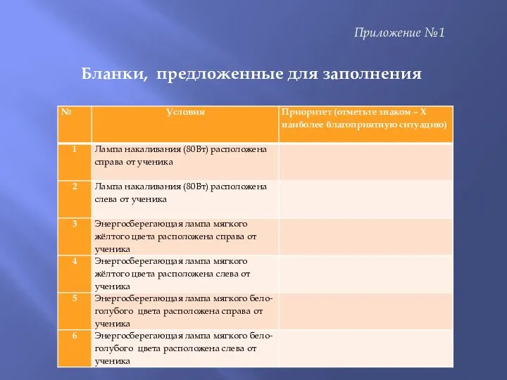 Бланки, предложенные для заполнения Приложение №1