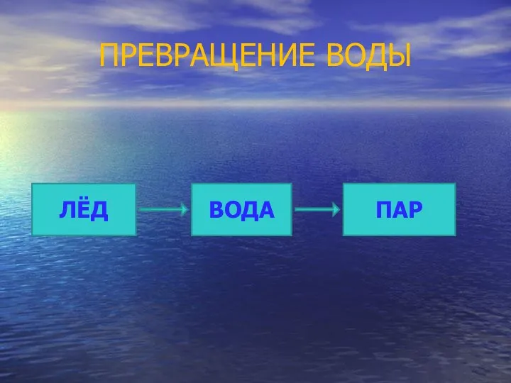 ПРЕВРАЩЕНИЕ ВОДЫ ЛЁД ВОДА ПАР