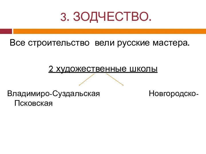 3. ЗОДЧЕСТВО. Все строительство вели русские мастера. 2 художественные школы Владимиро-Суздальская Новгородско-Псковская