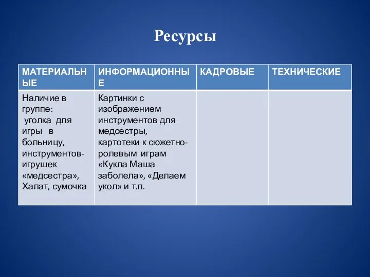 Ресурсы