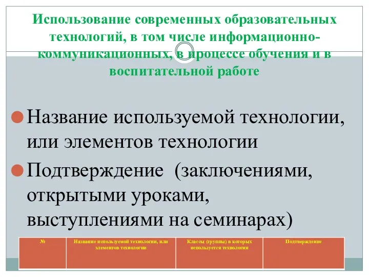 Использование современных образовательных технологий, в том числе информационно-коммуникационных, в процессе