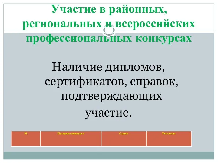 Участие в районных, региональных и всероссийских профессиональных конкурсах Наличие дипломов, сертификатов, справок, подтверждающих участие.