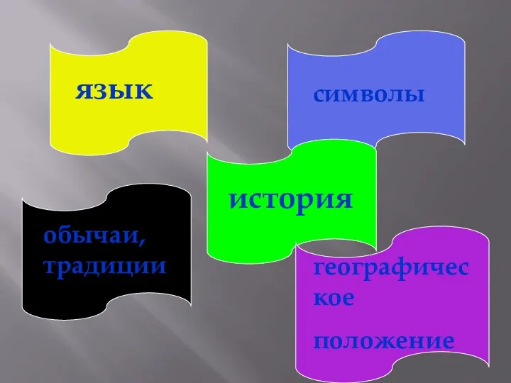 язык географическое положение история обычаи, традиции символы