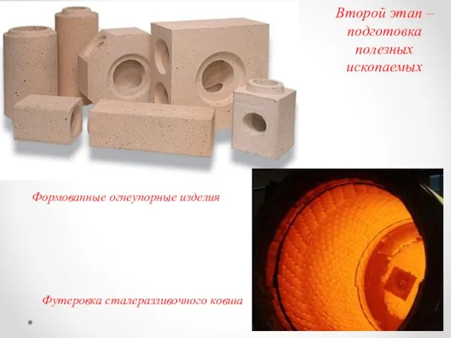 Второй этап – подготовка полезных ископаемых Футеровка сталеразливочного ковша Формованные огнеупорные изделия