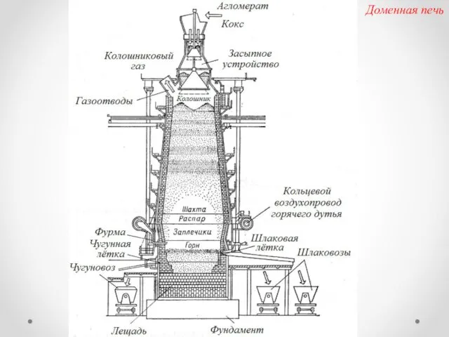 Доменная печь