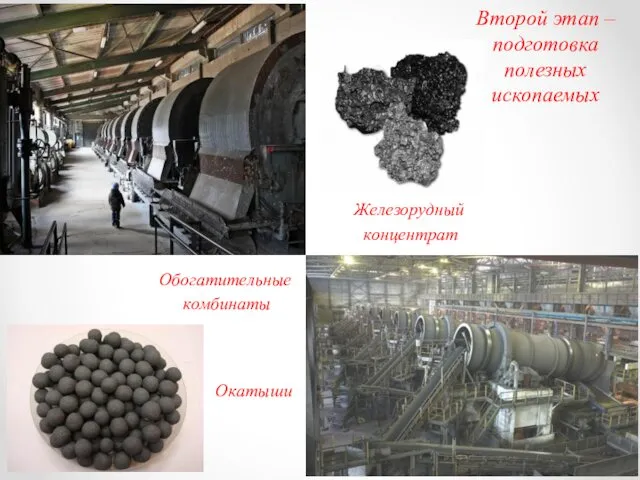 Второй этап – подготовка полезных ископаемых Обогатительные комбинаты Окатыши Железорудный концентрат