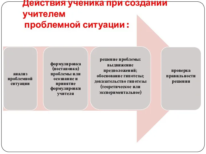 Действия ученика при создании учителем проблемной ситуации :