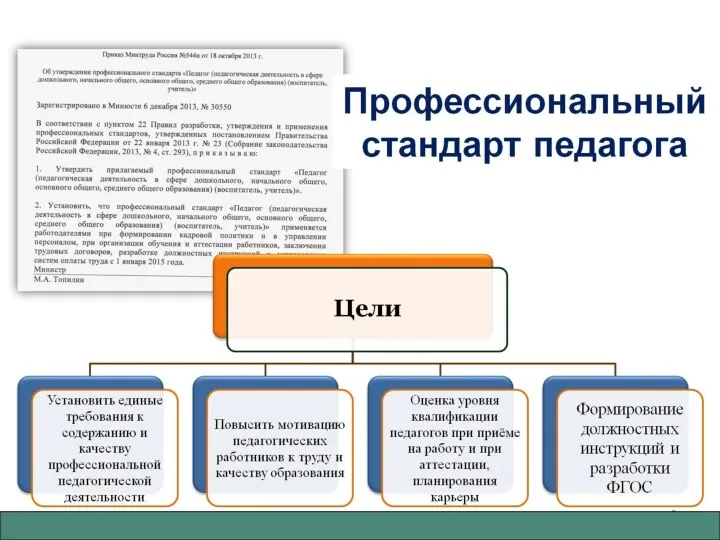 Профессиональный стандарт педагога