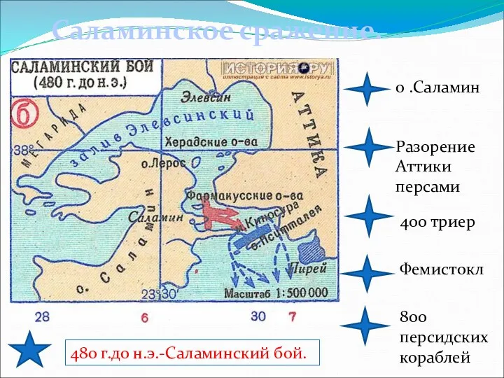 Саламинское сражение. о .Саламин Разорение Аттики персами 400 триер Фемистокл