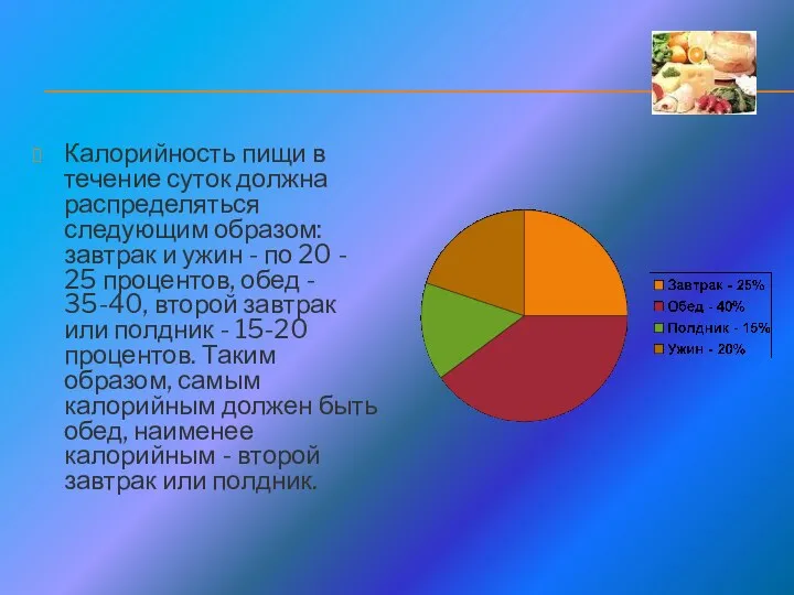 Калорийность пищи в течение суток должна распределяться следующим образом: завтрак