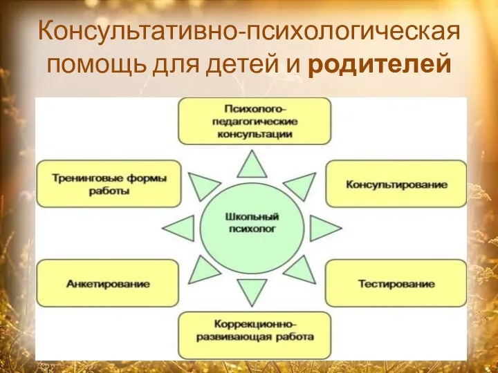 Консультативно-психологическая помощь для детей и родителей