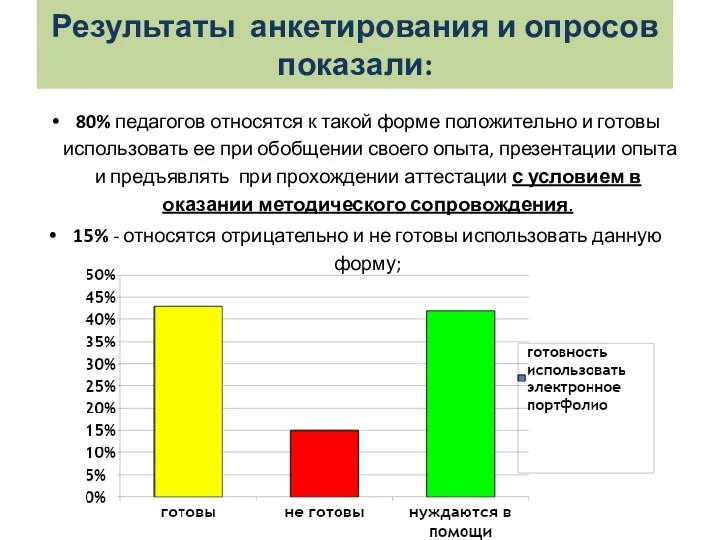 Результаты анкетирования и опросов показали: 80% педагогов относятся к такой форме положительно и