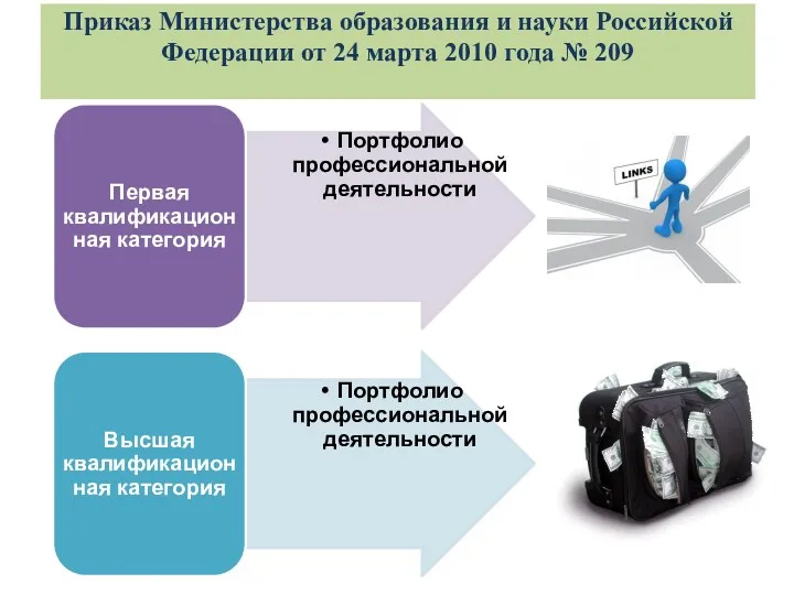 Приказ Министерства образования и науки Российской Федерации от 24 марта 2010 года № 209