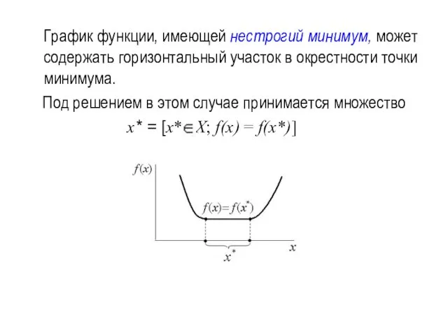 График функции, имеющей нестрогий минимум, может содержать горизонтальный участок в