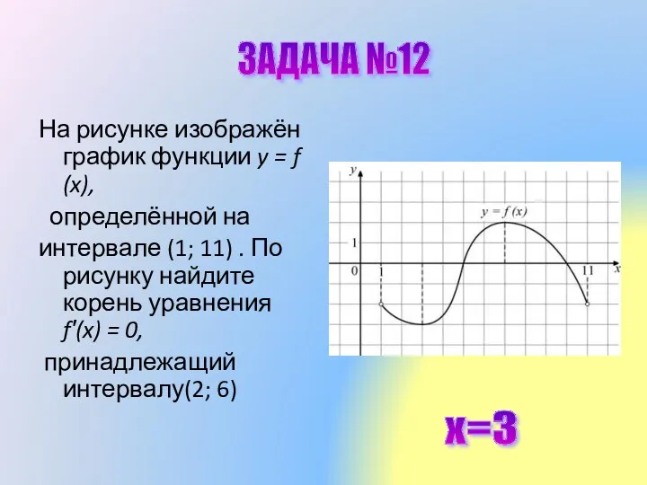 На рисунке изображён график функции y = f (x), определённой