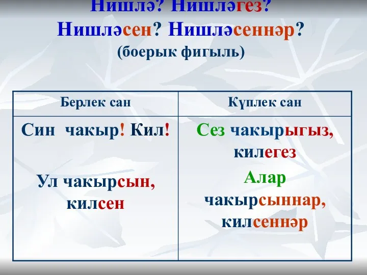 Нишлә? Нишләгез? Нишләсен? Нишләсеннәр? (боерык фигыль)