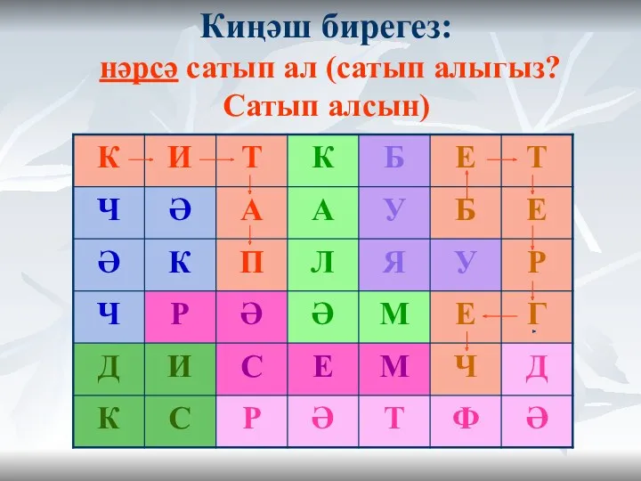 Киңәш бирегез: нәрсә сатып ал (сатып алыгыз? Сатып алсын)