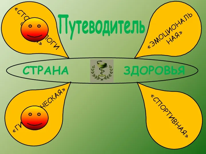 «ГИГИЕНИЧЕСКАЯ» «СПОРТИВНАЯ» «ЭМОЦИОНАЛЬ НАЯ» «СТОМАТОЛОГИ ЧЕСКАЯ» СТРАНА ЗДОРОВЬЯ Путеводитель