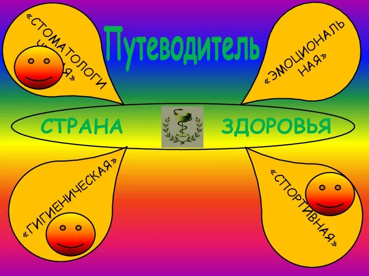 «ГИГИЕНИЧЕСКАЯ» «СПОРТИВНАЯ» «ЭМОЦИОНАЛЬ НАЯ» «СТОМАТОЛОГИ ЧЕСКАЯ» СТРАНА ЗДОРОВЬЯ Путеводитель