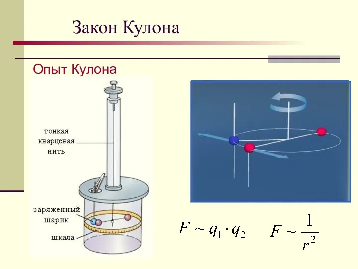 Закон Кулона Опыт Кулона