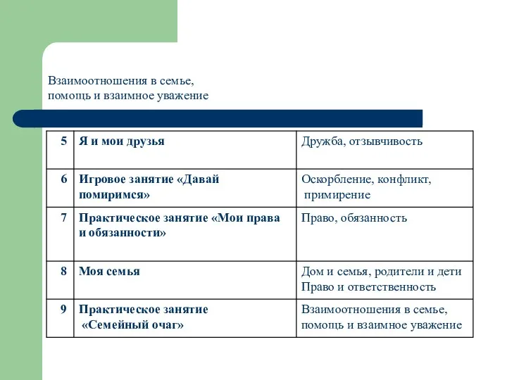 Взаимоотношения в семье, помощь и взаимное уважение