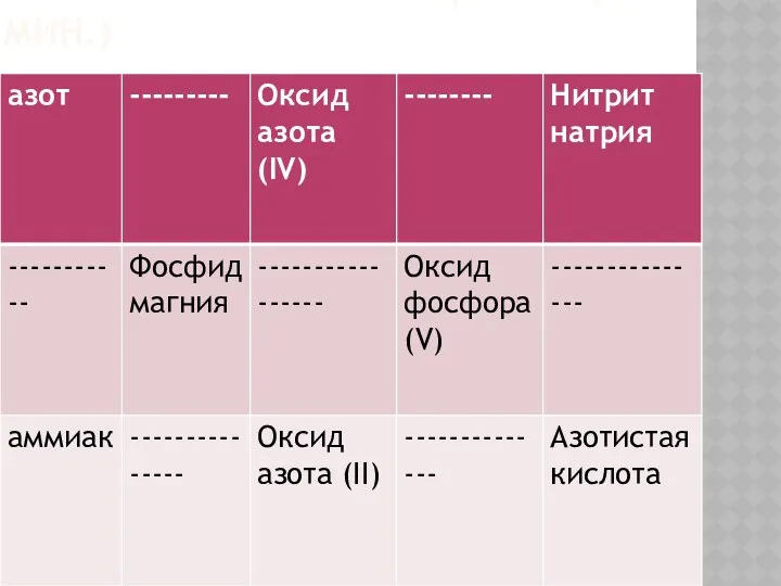 4. Восстанови пропущенное ( 3 мин.)