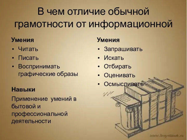 В чем отличие обычной грамотности от информационной Умения Читать Писать