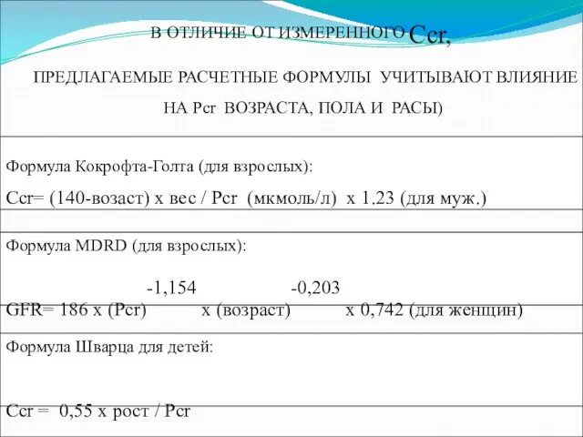 В ОТЛИЧИЕ ОТ ИЗМЕРЕННОГО Ccr, ПРЕДЛАГАЕМЫЕ РАСЧЕТНЫЕ ФОРМУЛЫ УЧИТЫВАЮТ ВЛИЯНИЕ НА Pcr ВОЗРАСТА,