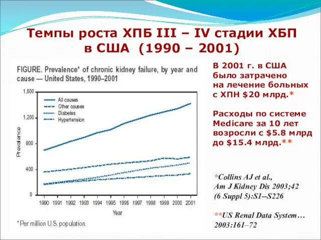 Темпы роста ХПБ III – IV стадии ХБП в США