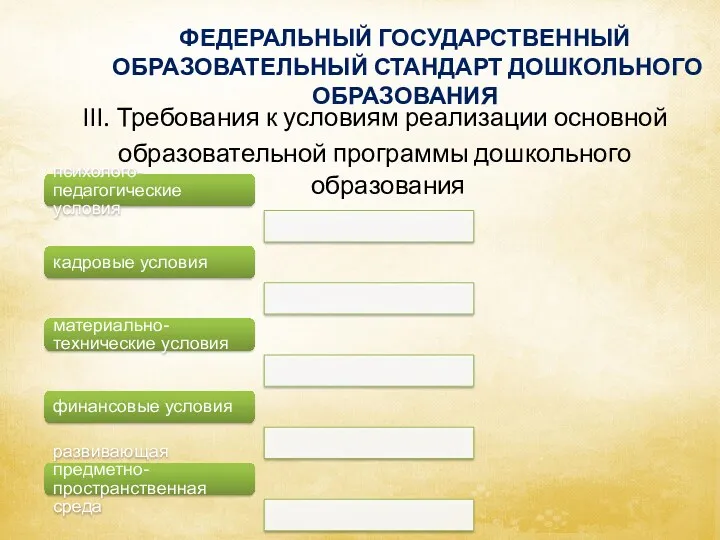 ФЕДЕРАЛЬНЫЙ ГОСУДАРСТВЕННЫЙ ОБРАЗОВАТЕЛЬНЫЙ СТАНДАРТ ДОШКОЛЬНОГО ОБРАЗОВАНИЯ III. Требования к условиям реализации основной образовательной программы дошкольного образования