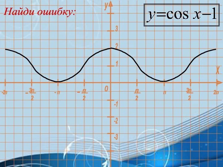 Найди ошибку: