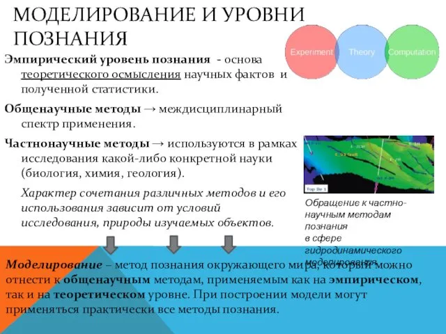 МОДЕЛИРОВАНИЕ И УРОВНИ ПОЗНАНИЯ Эмпирический уровень познания - основа теоретического