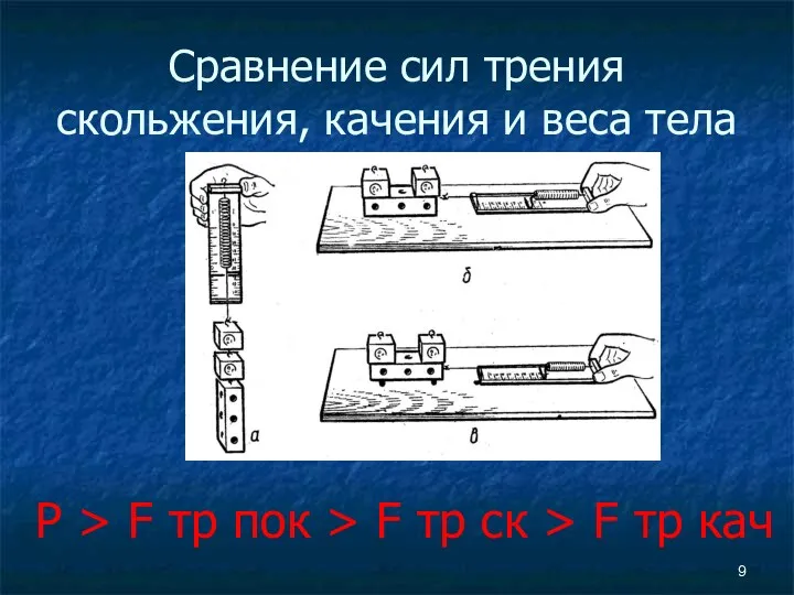 Сравнение сил трения скольжения, качения и веса тела P >