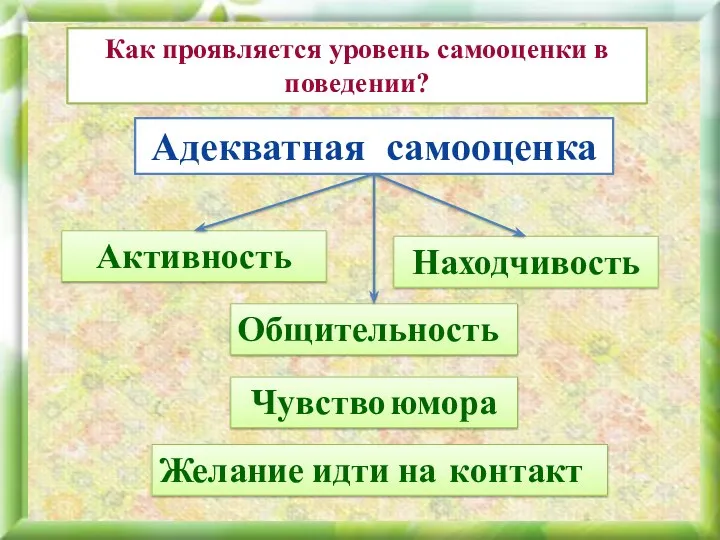 Адекватная самооценка Как проявляется уровень самооценки в поведении? Находчивость Активность