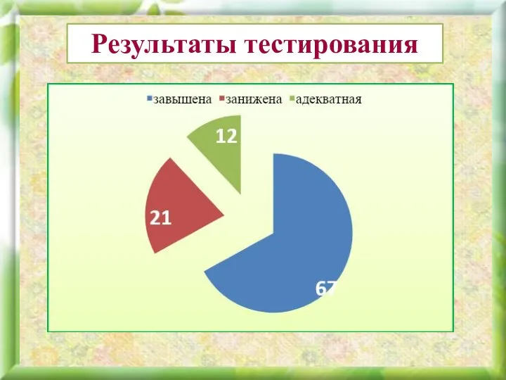 Результаты тестирования